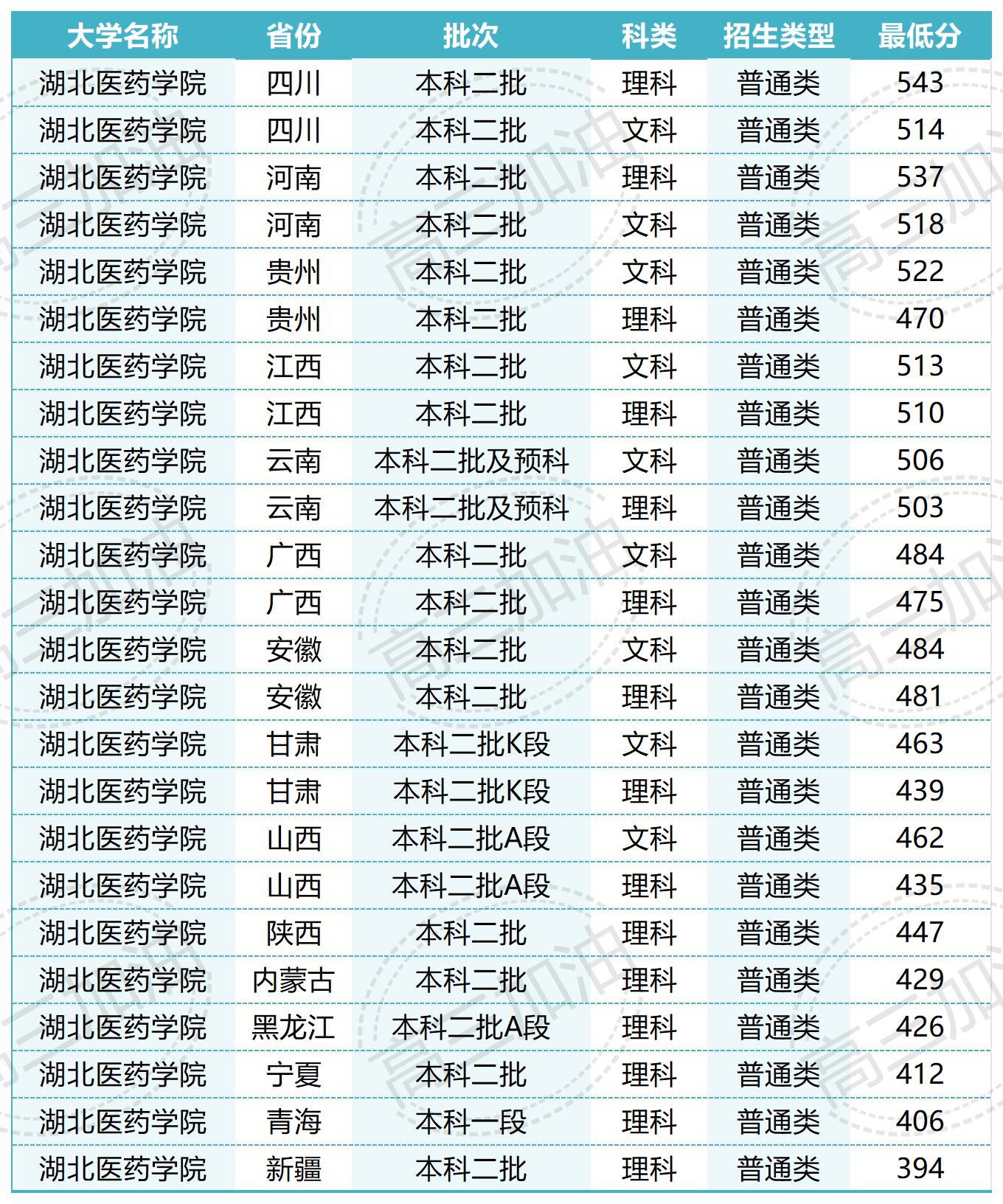 齐齐哈尔医学院_湖北医药学院.jpg