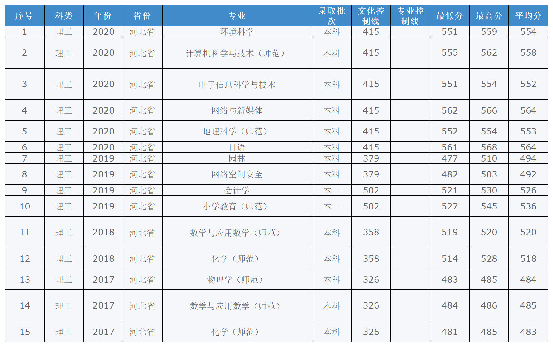 安徽省2023年普通高校招生本科第一批院校投档分数及名次（文史）详细版_Sheet5(11).png