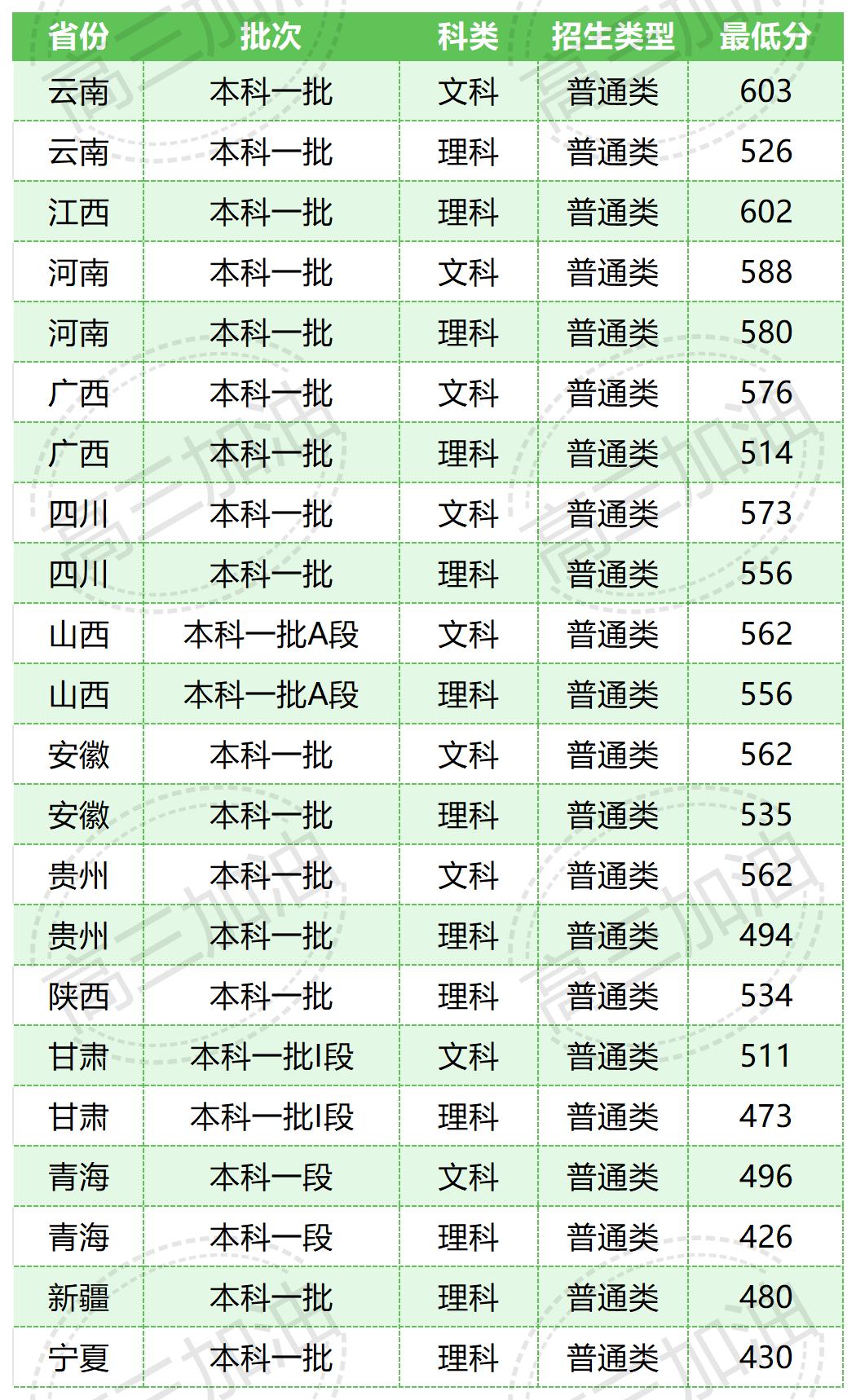 齐齐哈尔医学院_南京中医药大学.jpg