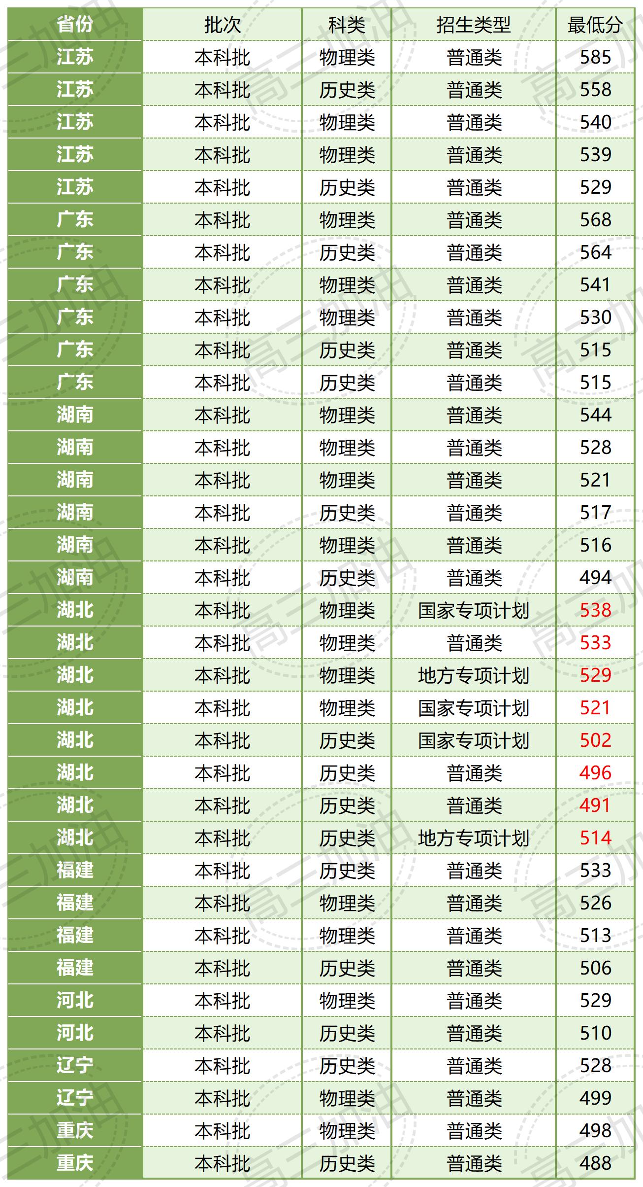 齐齐哈尔医学院_湖北中医药大学(2).jpg
