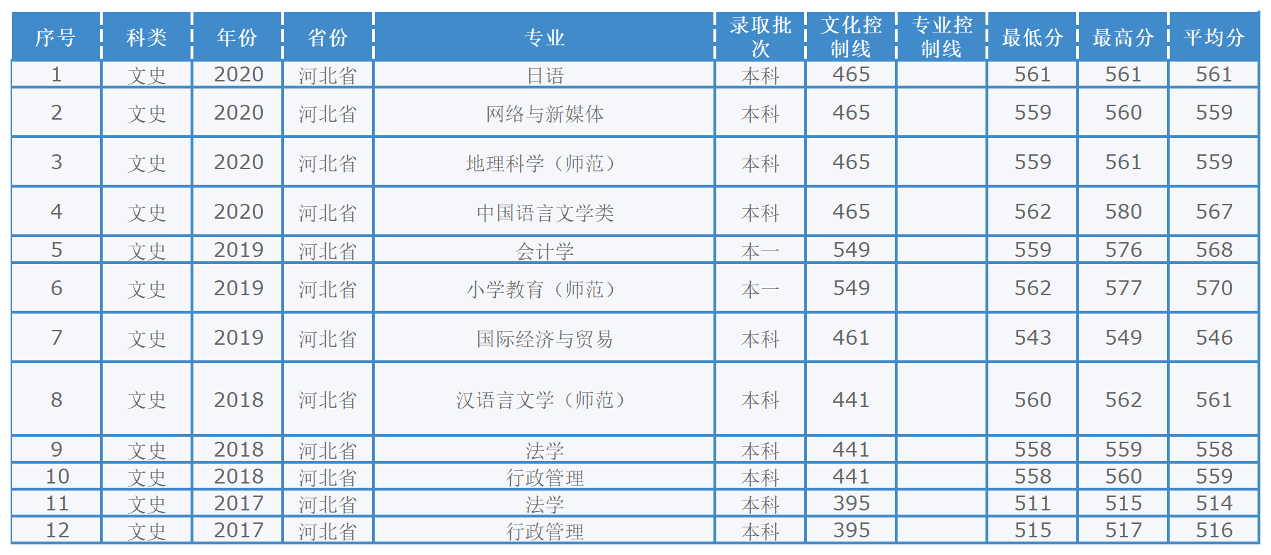 安徽省2023年普通高校招生本科第一批院校投档分数及名次（文史）详细版_Sheet5(10).png