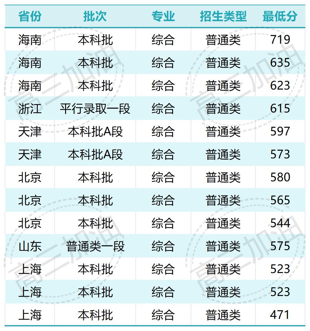 齐齐哈尔医学院_南京医科大学(1).jpg