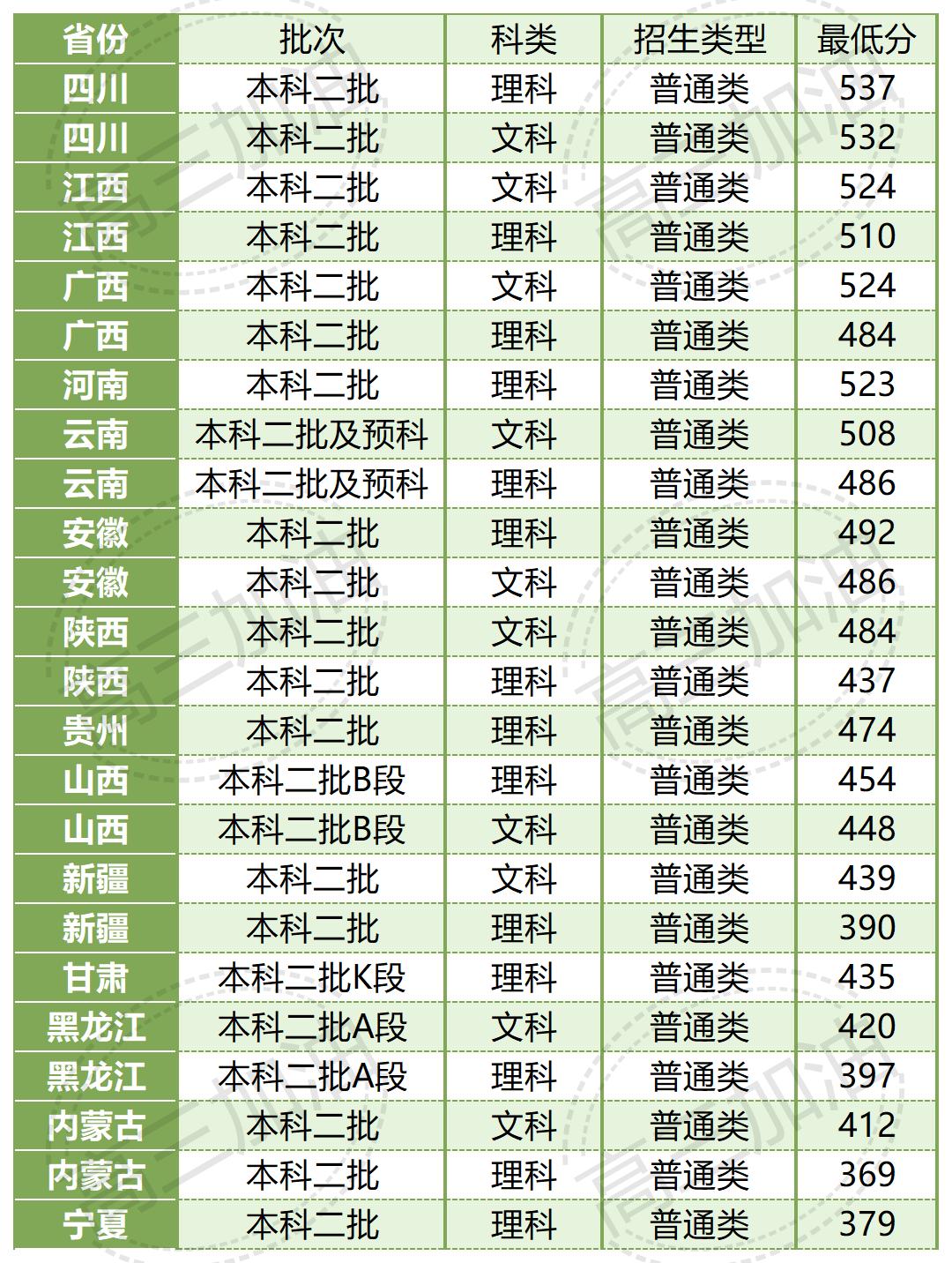 齐齐哈尔医学院_湖南医药学院.jpg
