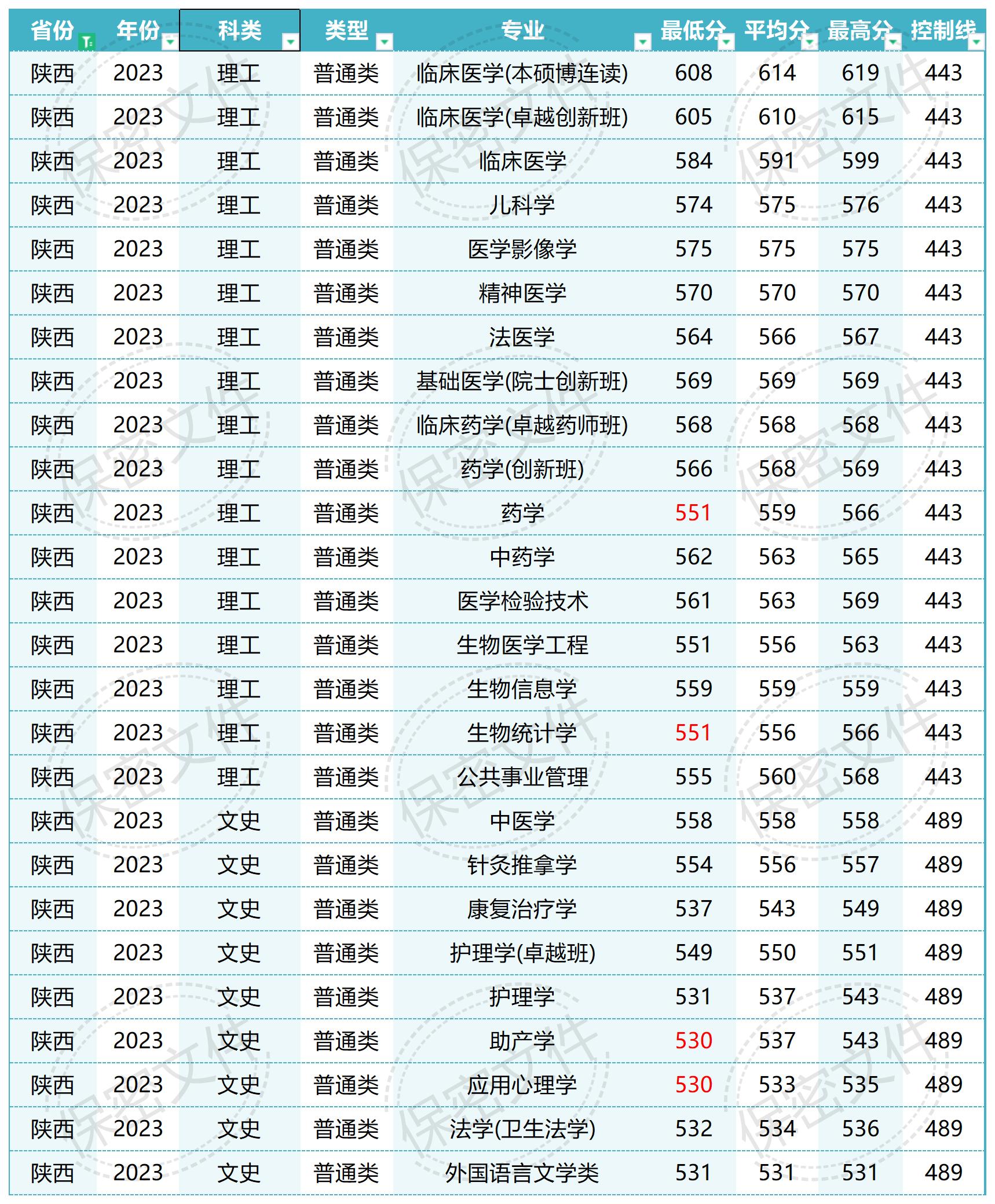 南方医科大学在全国各省各专业录取_Sheet1(10).jpg