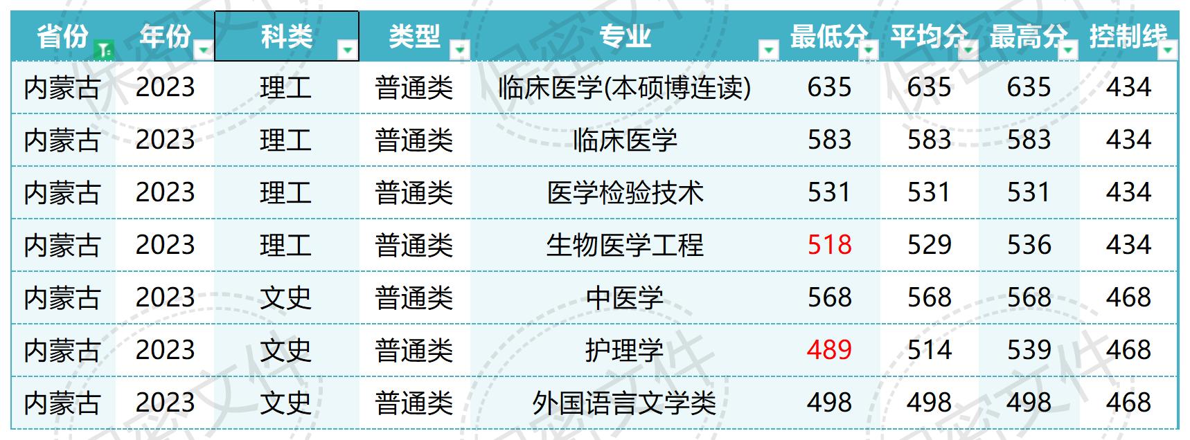 南方医科大学在全国各省各专业录取_Sheet1(6).jpg