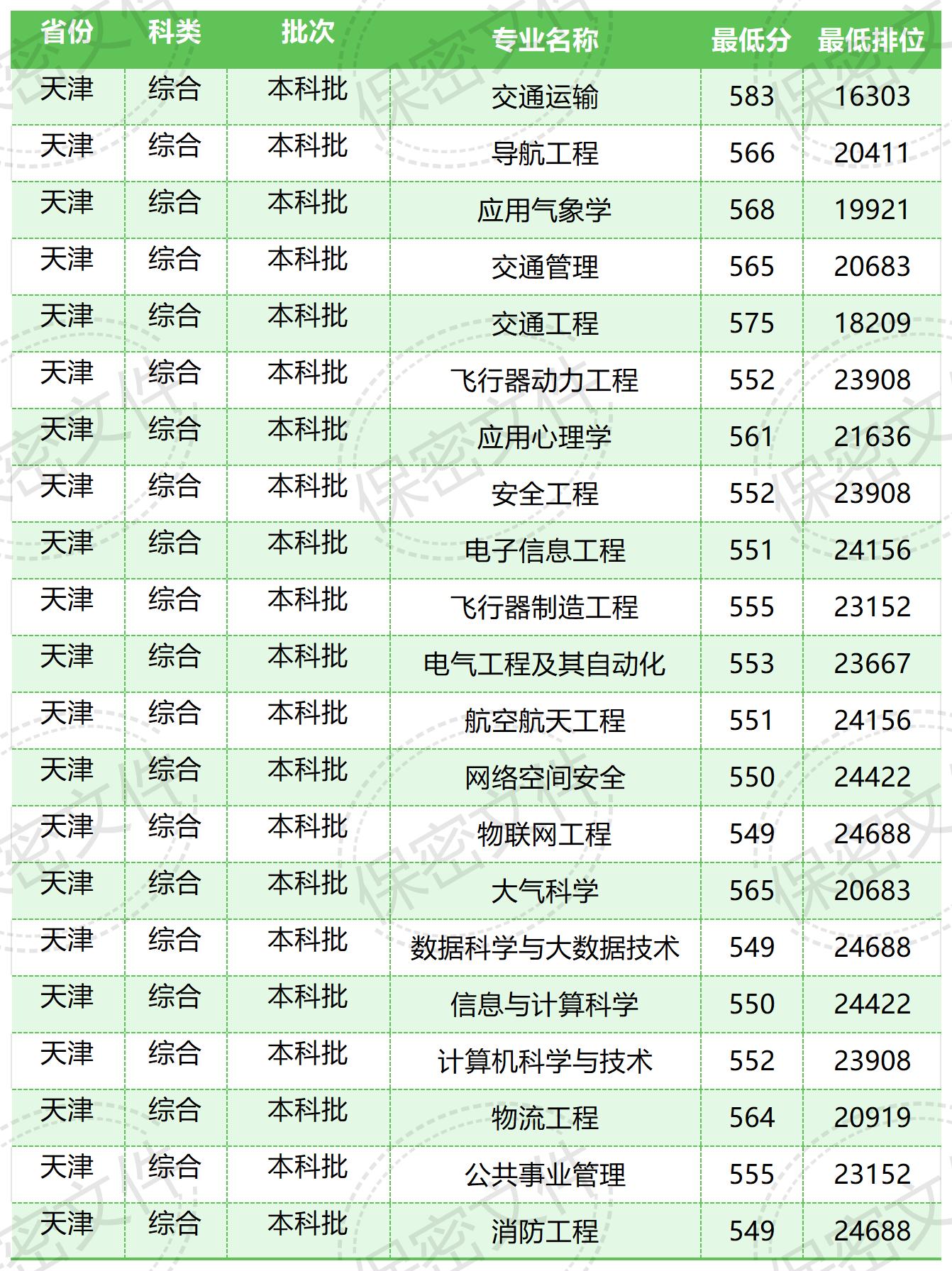 中国民用航空飞行医学院2023在四川_Sheet4(1).jpg