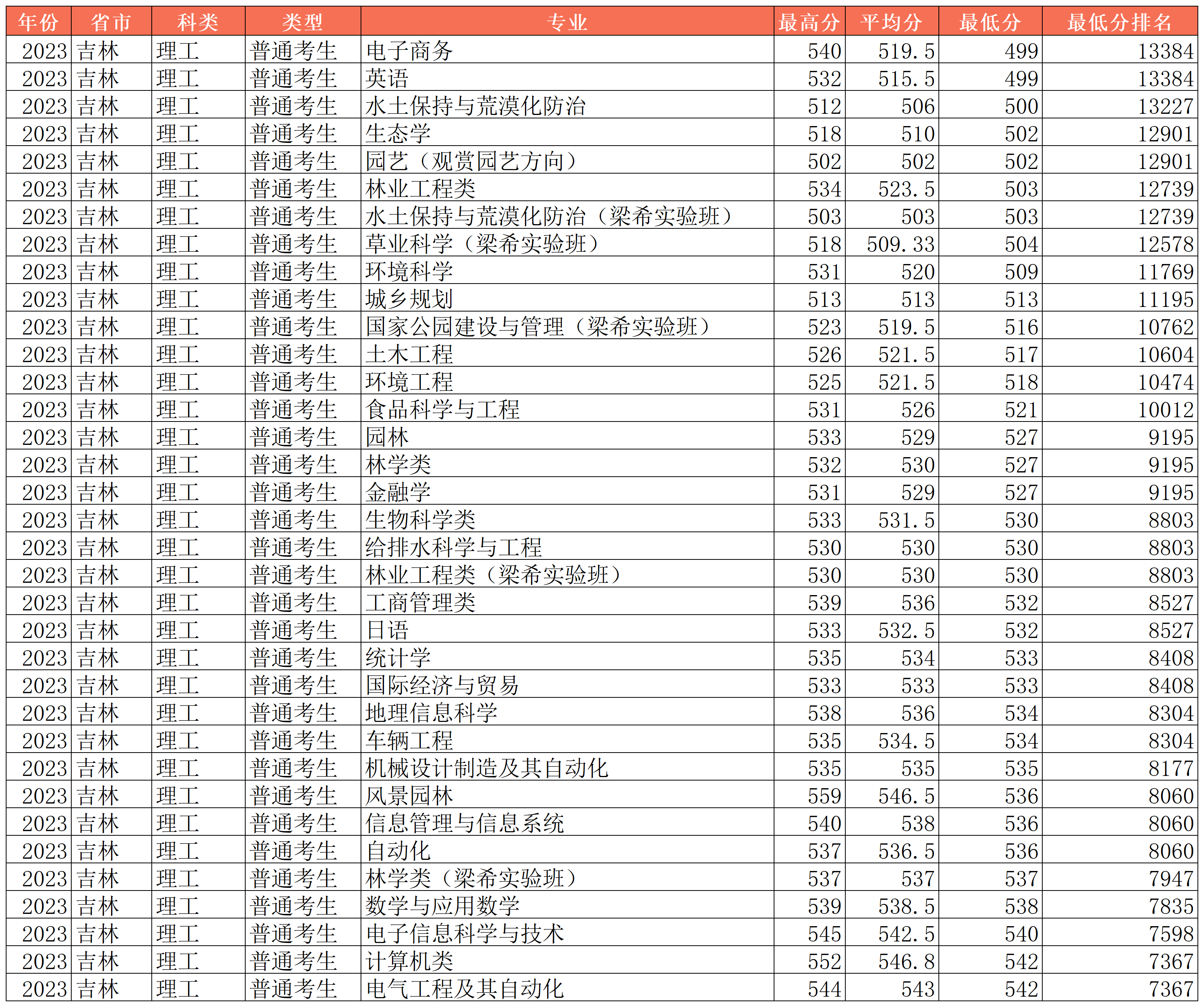 新建 XLSX 工作表 (6)_Sheet4(8).png