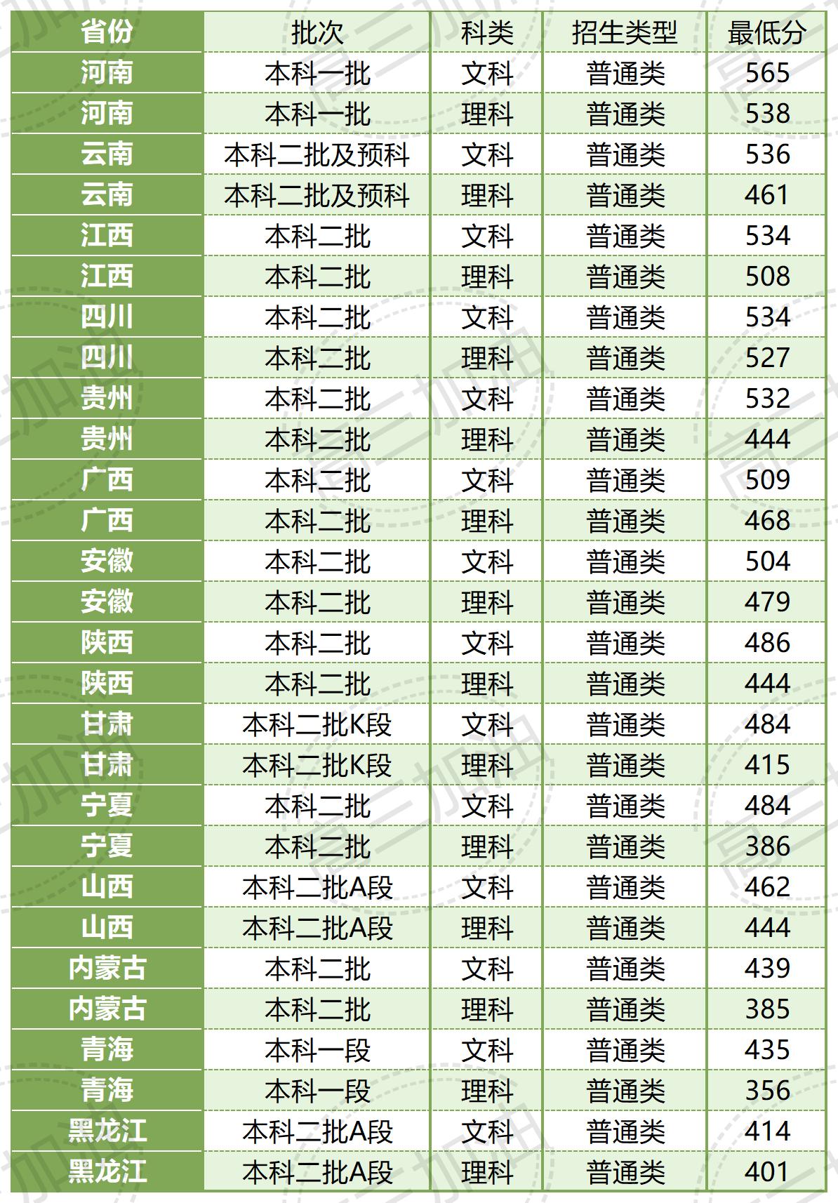 齐齐哈尔医学院_湖北中医药大学.jpg