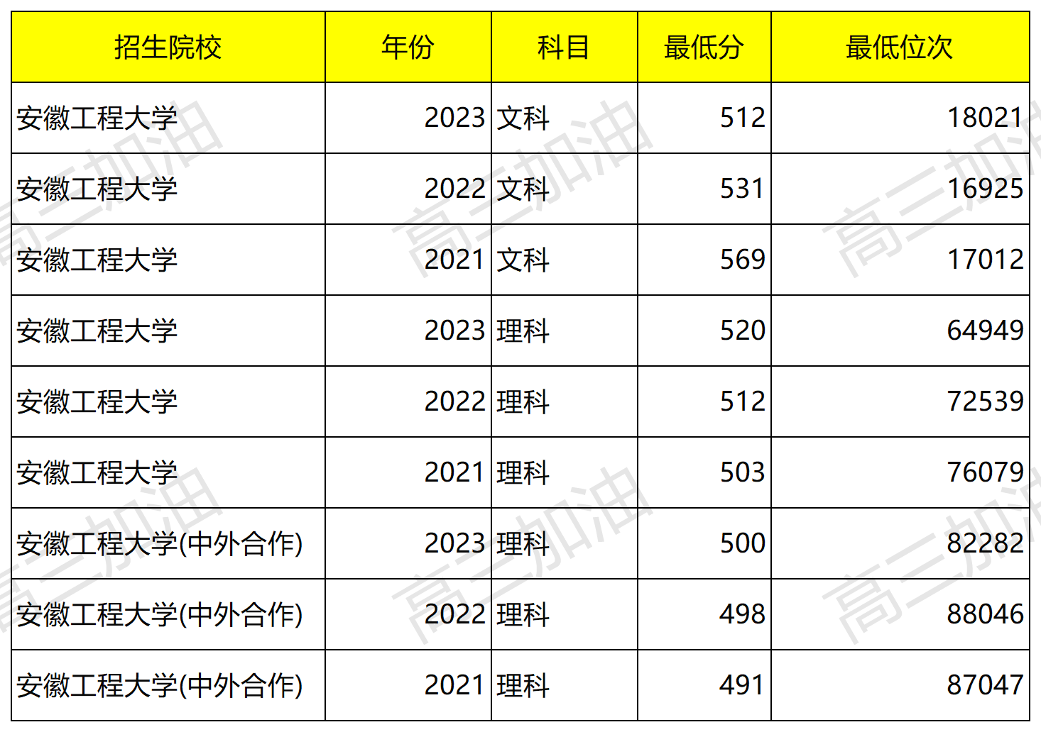安徽省2023年普通高校招生本科第一批院校投档分数及名次（文史）详细版_Sheet4(12).png
