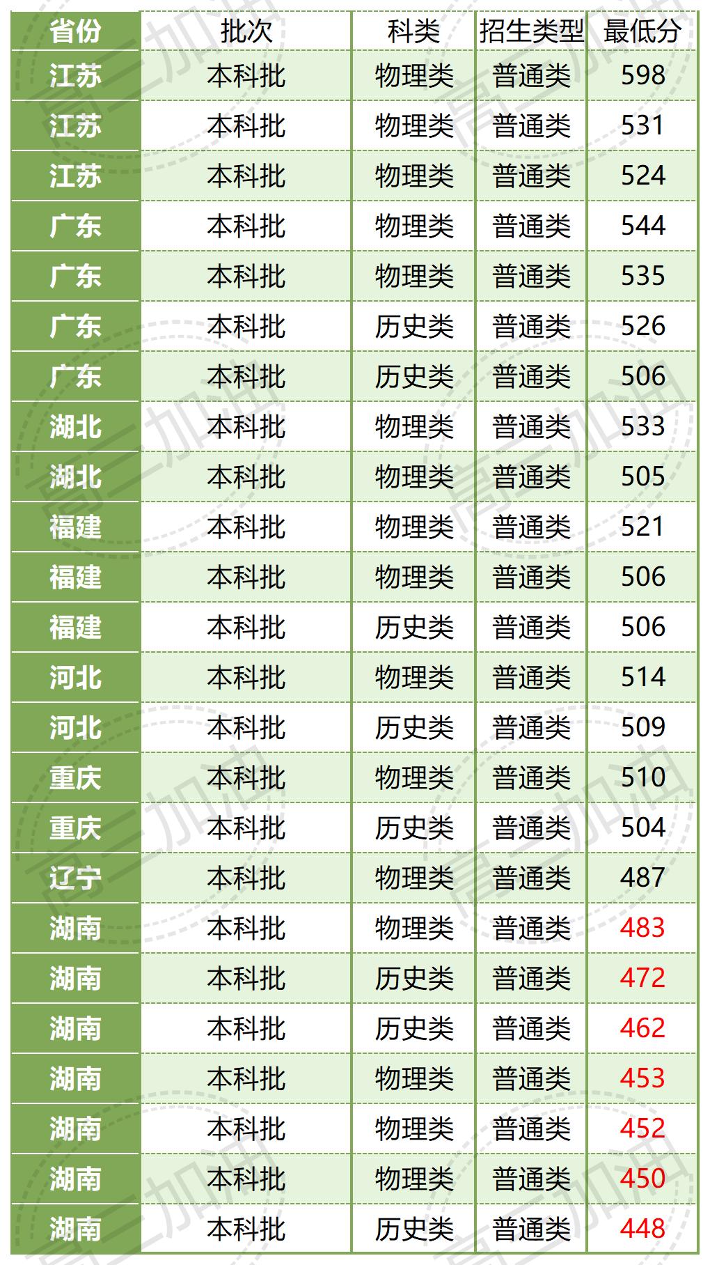 齐齐哈尔医学院_湖南医药学院(2).jpg