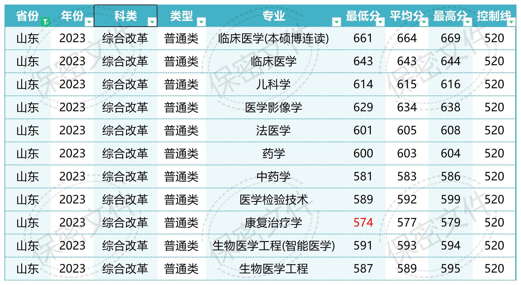 南方医科大学在全国各省各专业录取_Sheet1(8).jpg