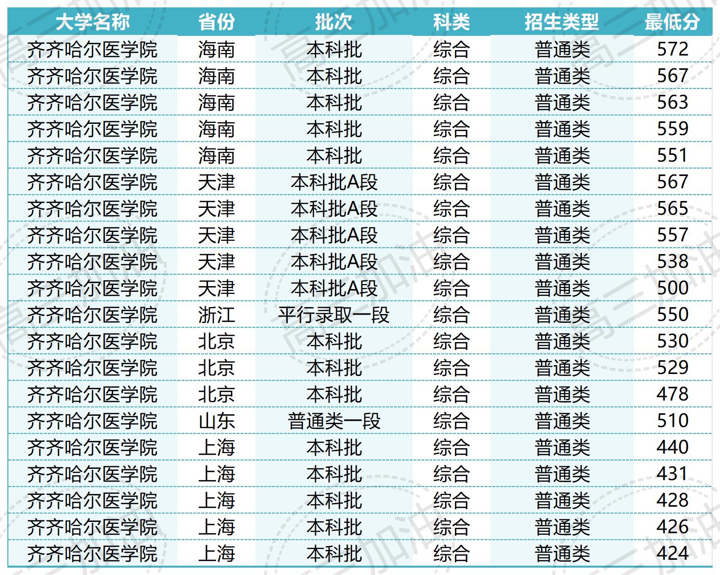 齐齐哈尔医学院_齐齐哈尔医学院(1).jpg