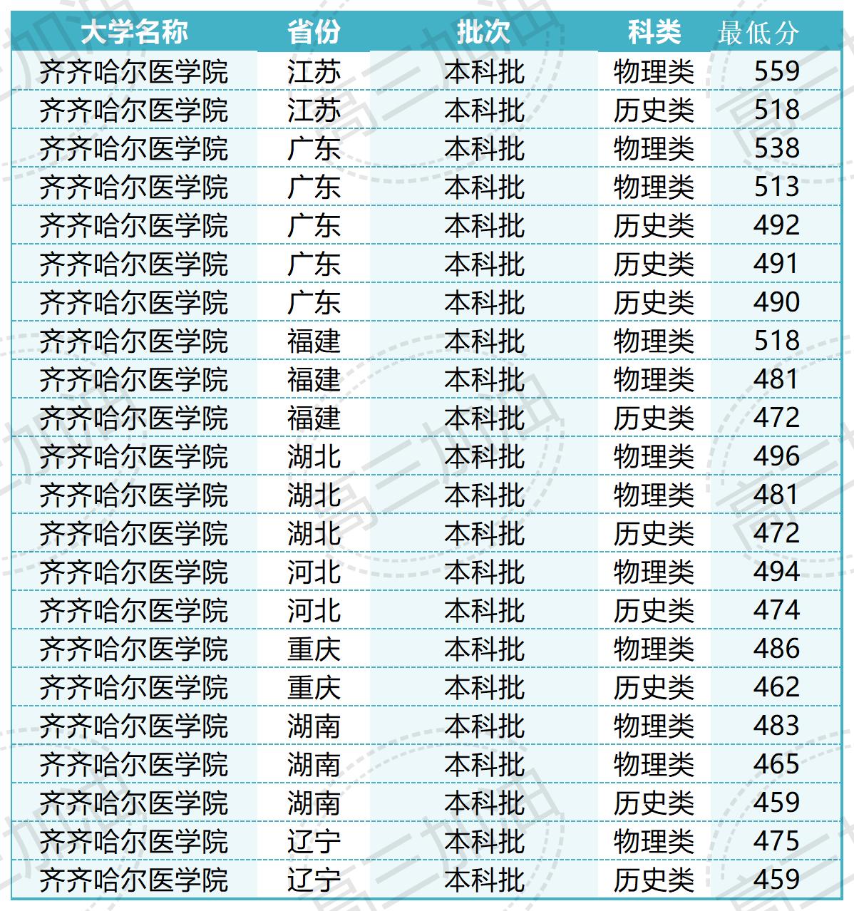 齐齐哈尔医学院_齐齐哈尔医学院(3).jpg