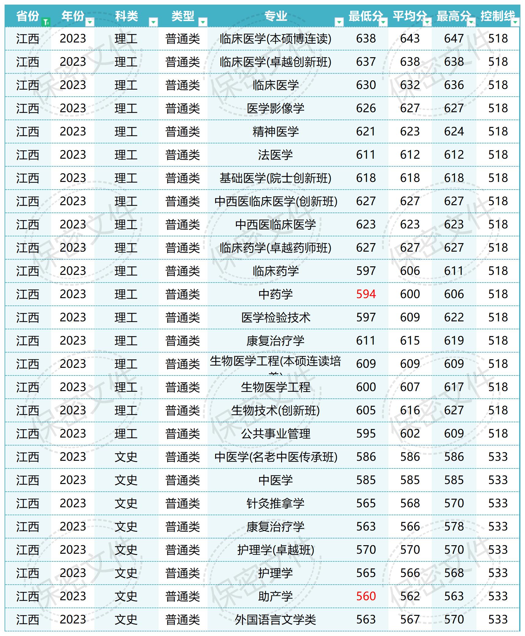 南方医科大学在全国各省各专业录取_Sheet1(4).jpg