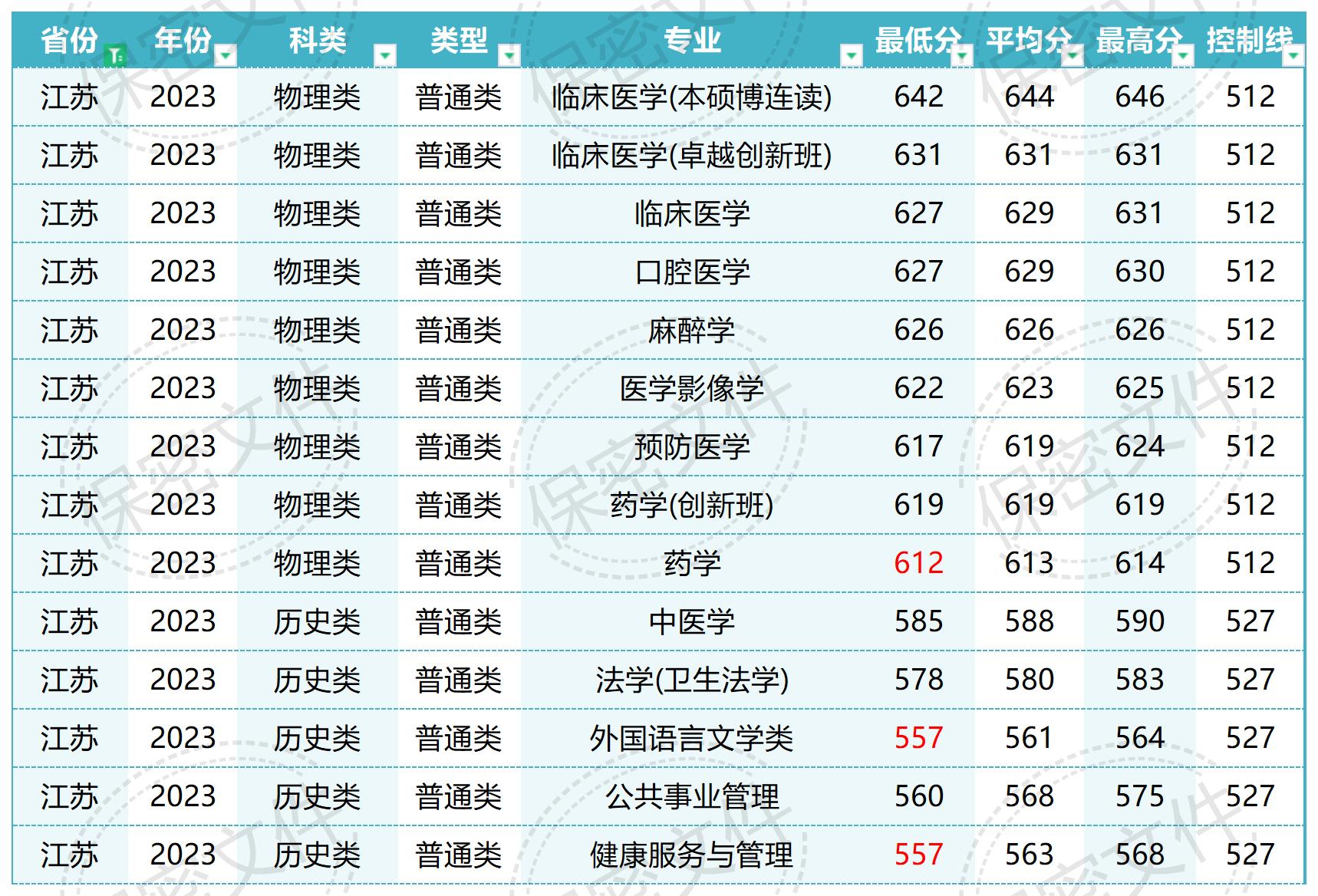 南方医科大学在全国各省各专业录取_Sheet1(3).jpg