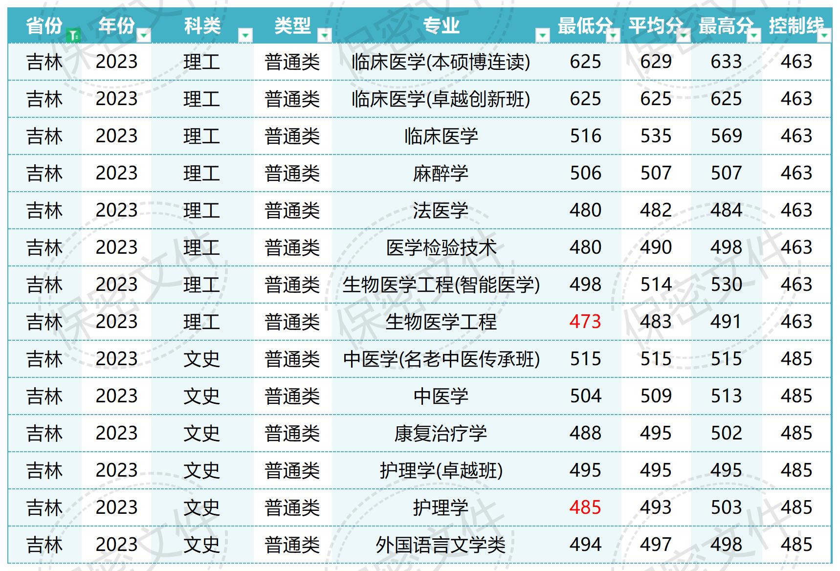 南方医科大学在全国各省各专业录取_Sheet1(2).jpg