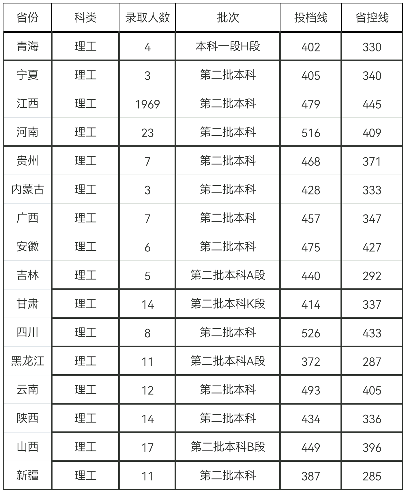医药类学校2023年的录取最低分20240502_190700.png
