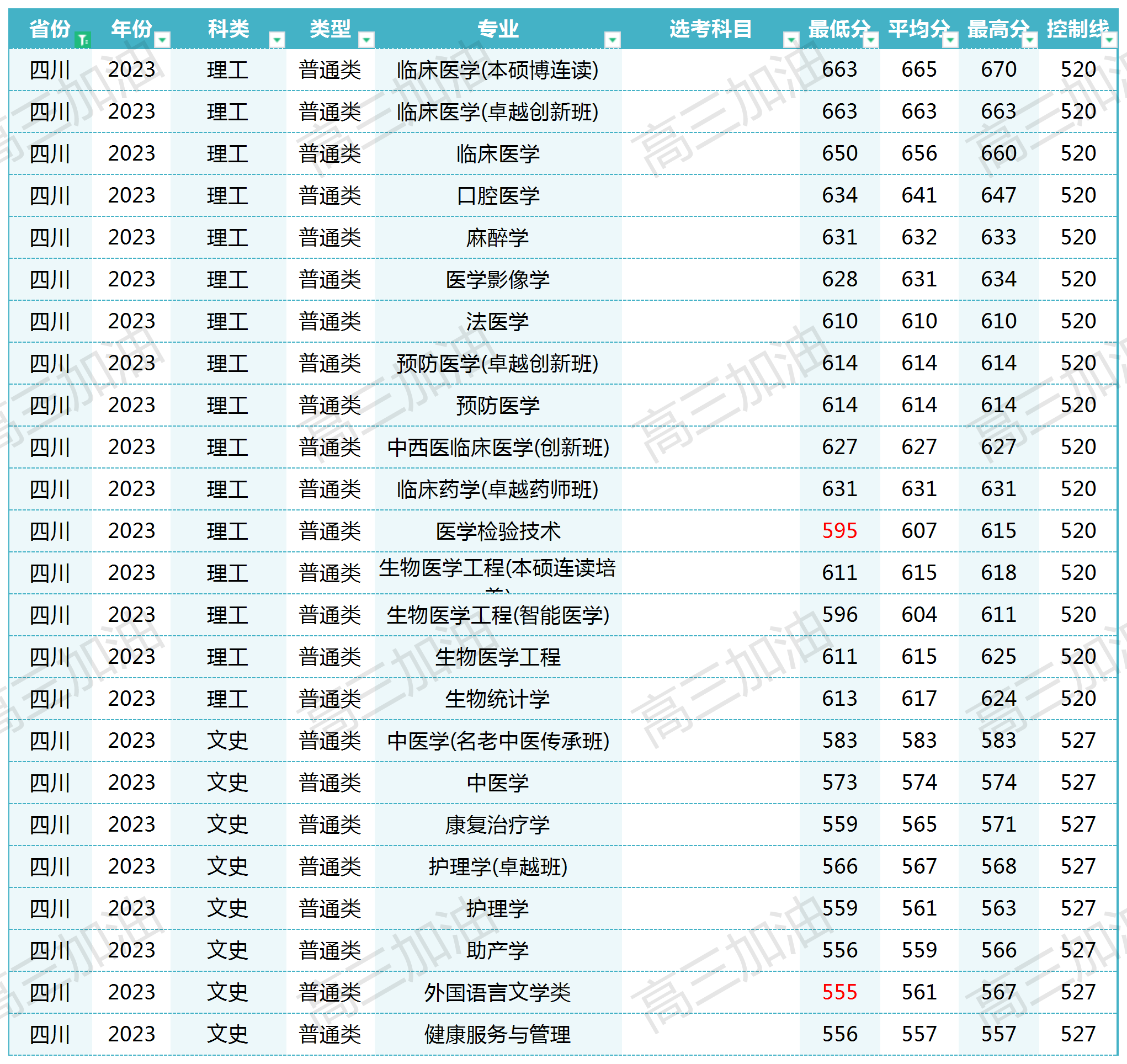 南方医科大学在全国各省各专业录取_Sheet1(1).png