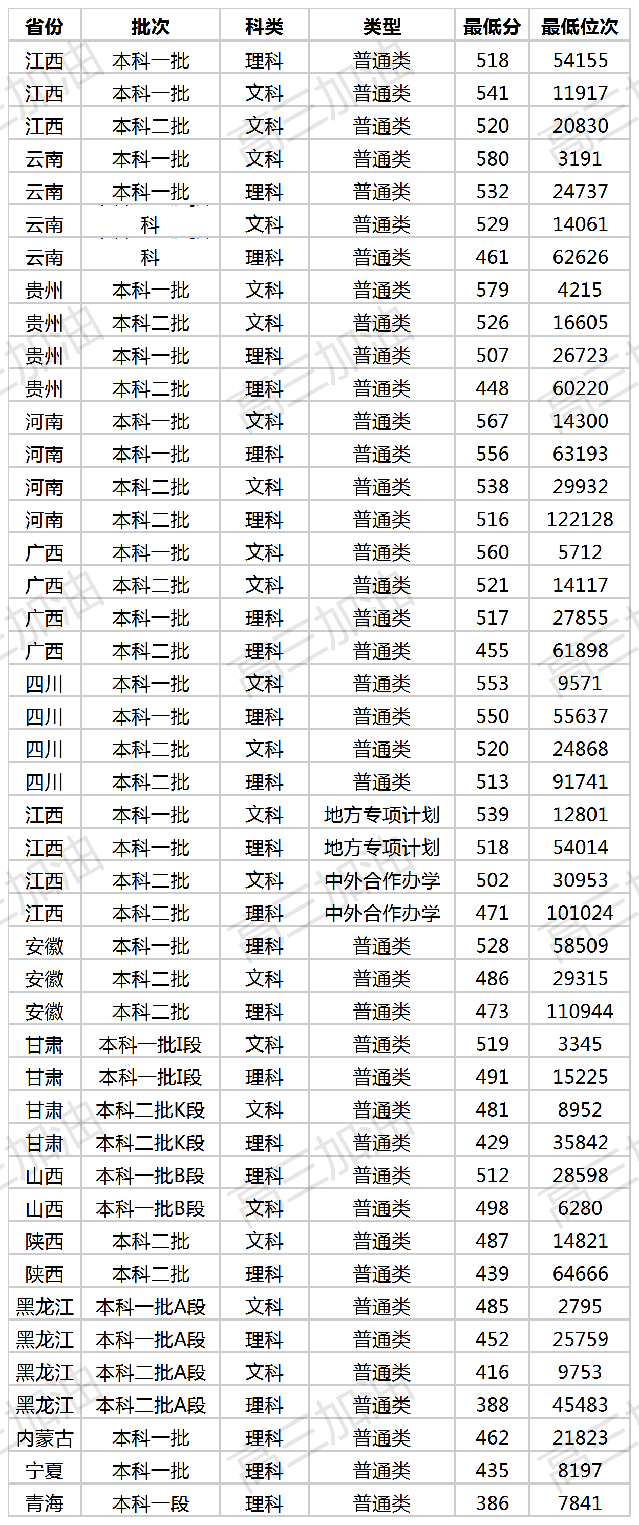 中医药大学排名_江西中医药大学(1).png
