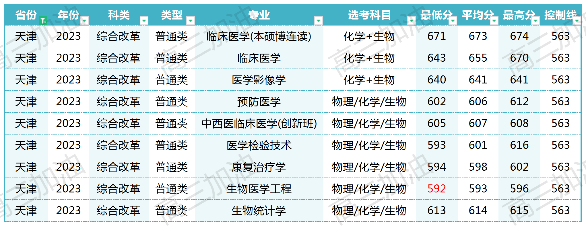 南方医科大学在全国各省各专业录取_Sheet1(2).png