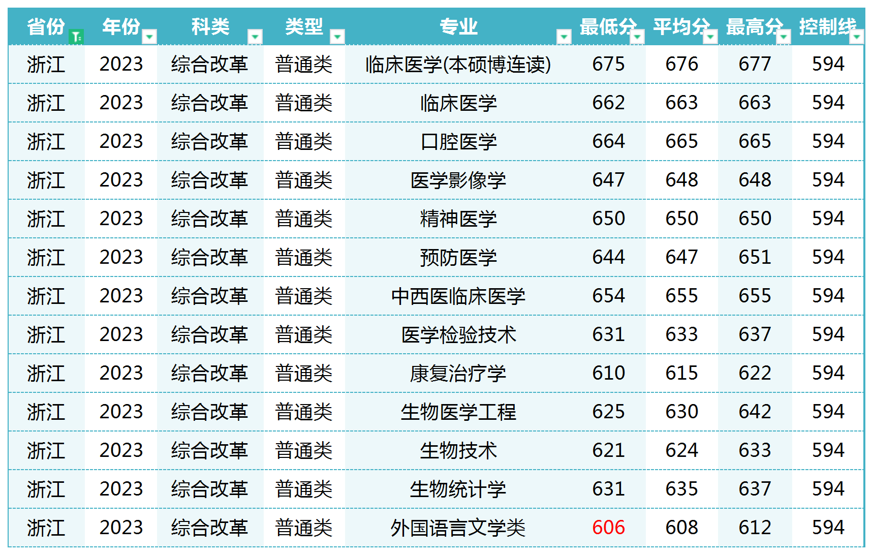 南方医科大学在全国各省各专业录取_Sheet1(6).png