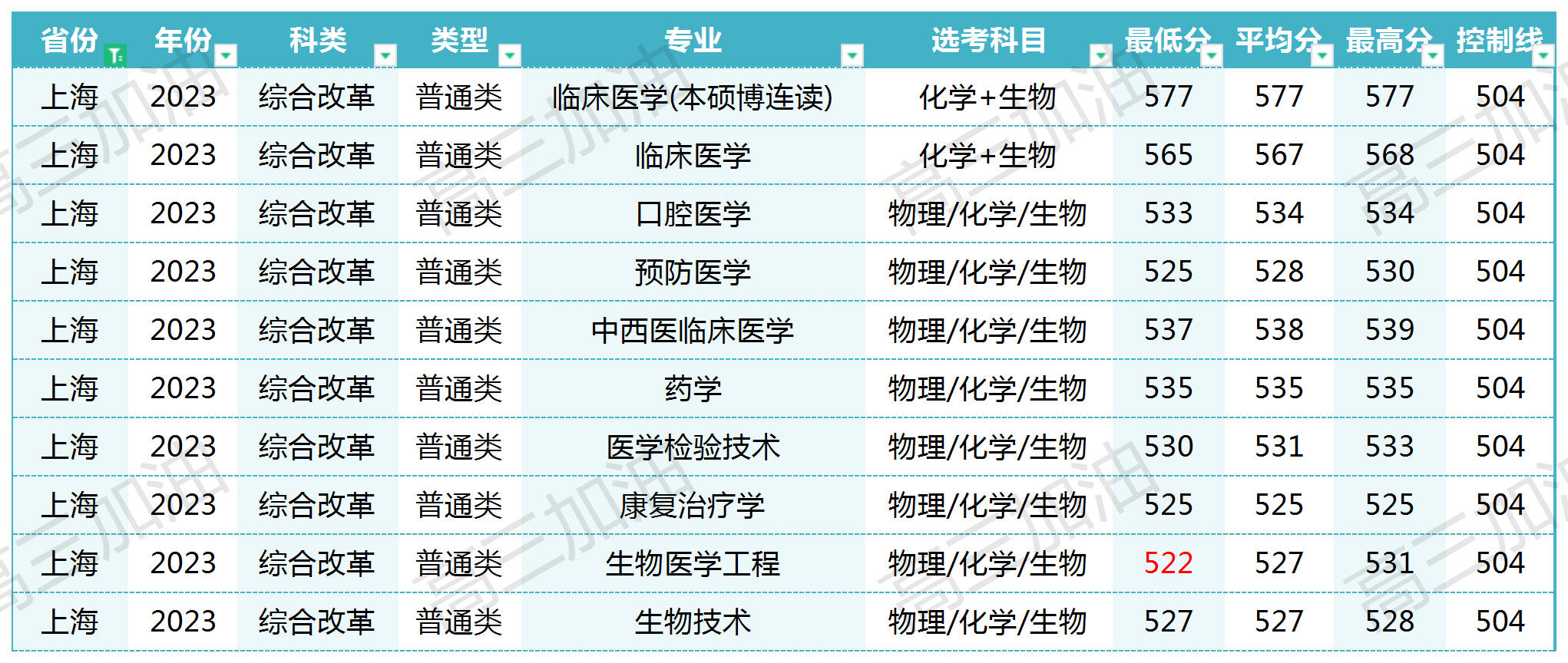 南方医科大学在全国各省各专业录取_Sheet1.png