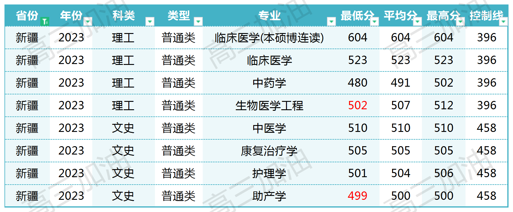 南方医科大学在全国各省各专业录取_Sheet1(4).png