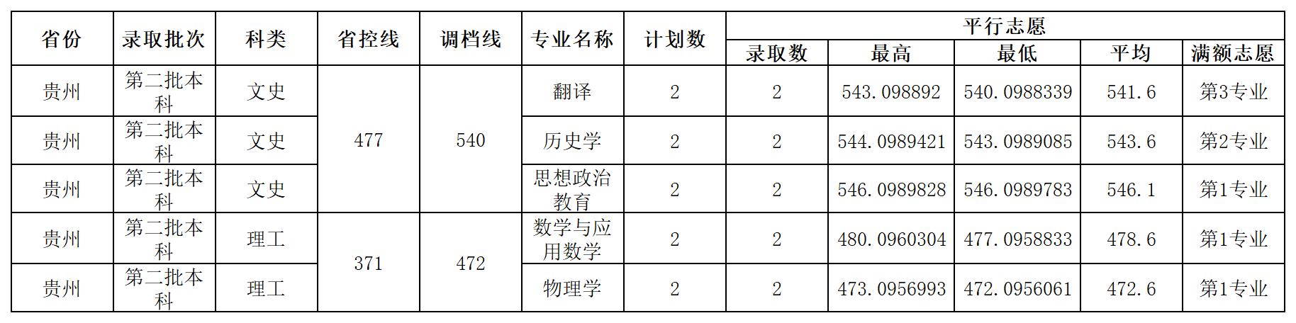 新建 XLSX 工作表 (3)_Sheet12.jpg