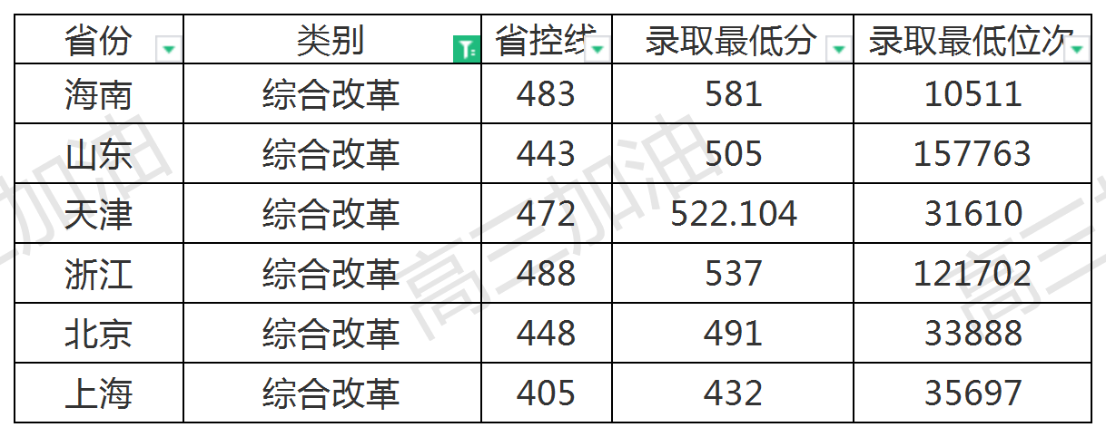 工作簿1_Sheet1(2).png