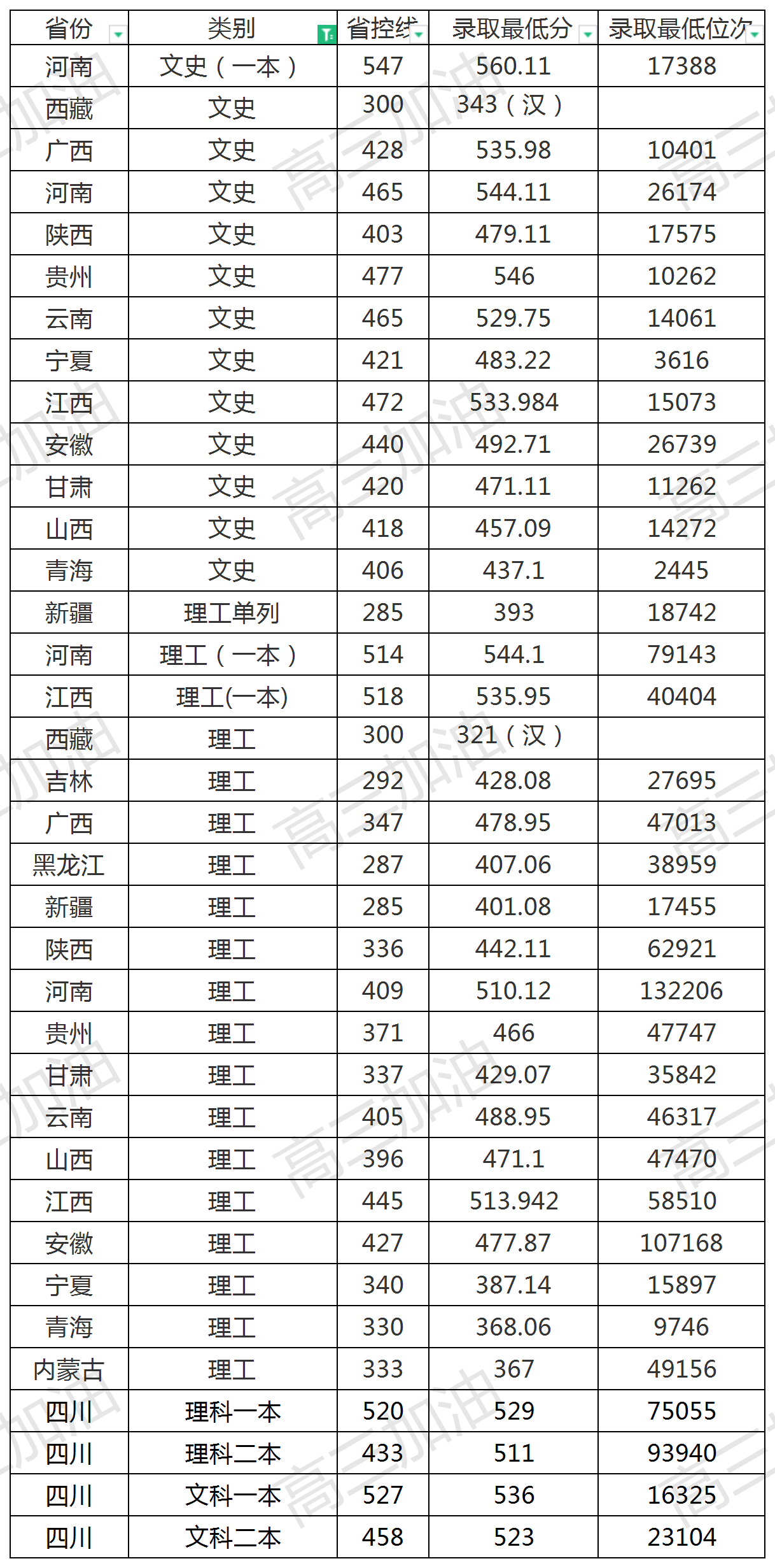工作簿1_Sheet1.png
