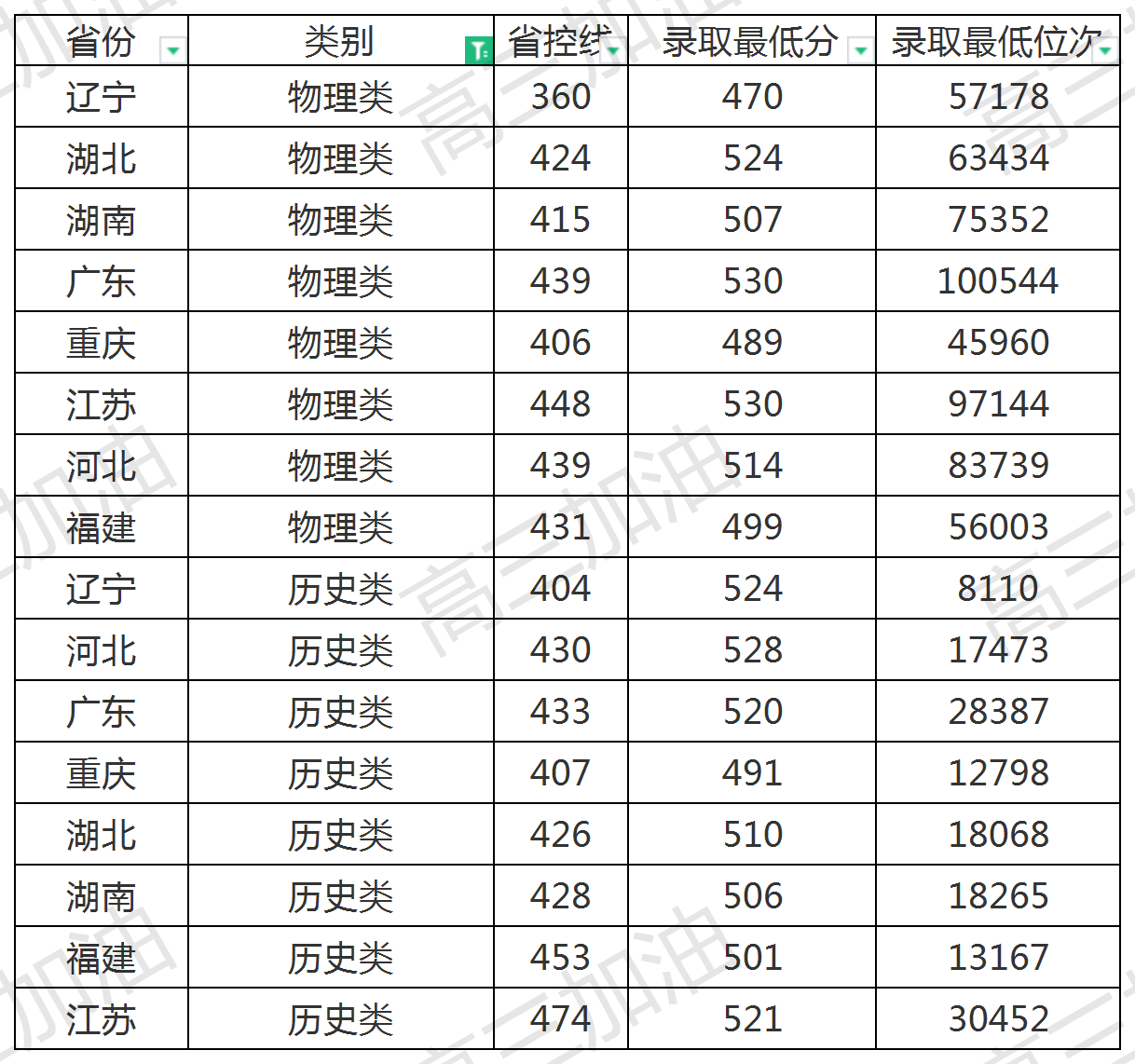 工作簿1_Sheet1(1).png