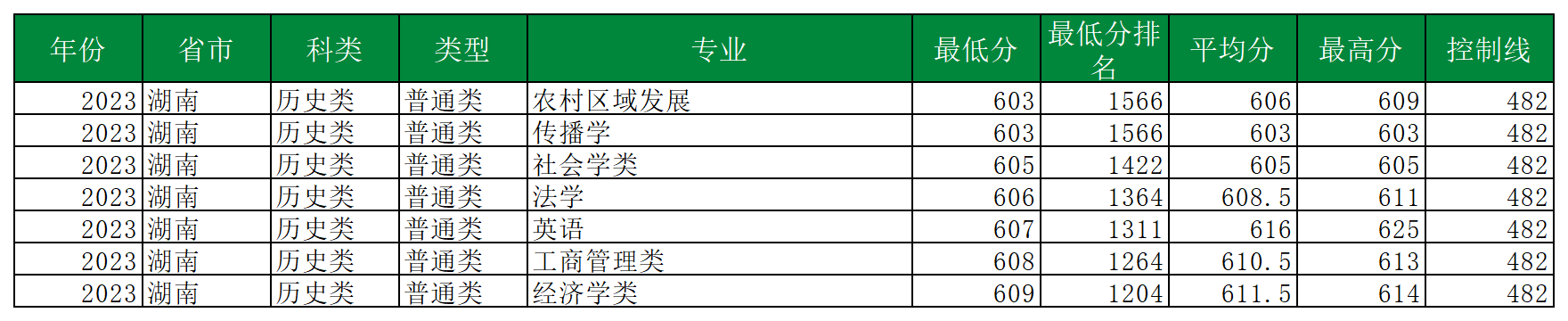 新建 XLSX 工作表 (4)_Sheet7(1).png