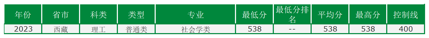 新建 XLSX 工作表 (4)_Sheet7(4).png
