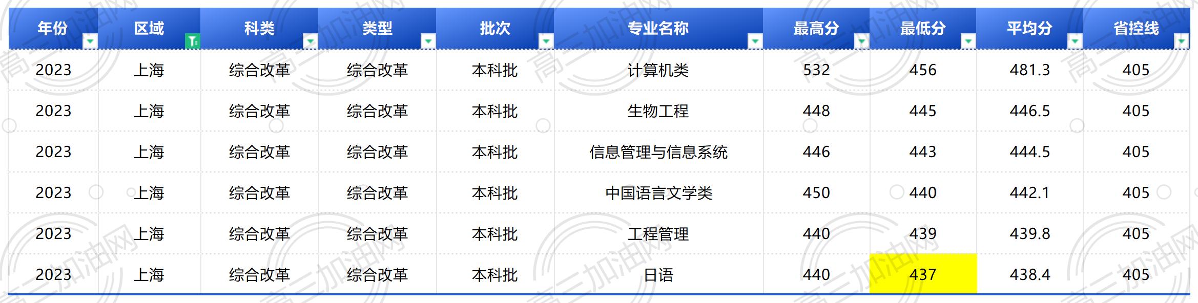 西南科技2021录取分数线_西南科大2020年录取分数线_西南科技大学录取分数线2024