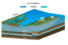 全国地下水科学与工程专业大学排名榜（2024年最新排名）